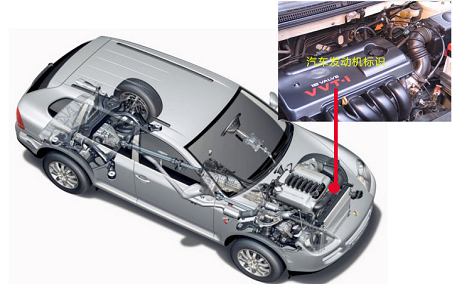 發(fā)動機(jī)噴碼標(biāo)識